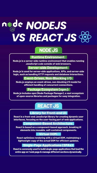 Node.js vs React.js: Key Differences Explained #shorts #video # ...