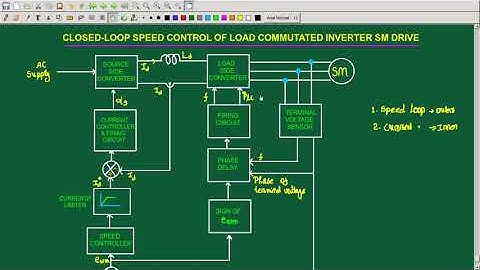 SELF CONTROLLED SM DRIVE EMPLOYING LOAD COMMUTATED THYRISTOR INVERTER: Closed loop Control | EE308