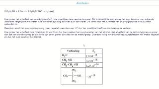 11 Zuur Karakter Alcoholen