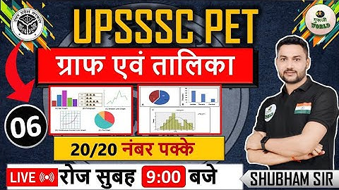 UPSSSC PET ग्राफ एवम तालिका :06  | PET CLASS Graph Talika | pet