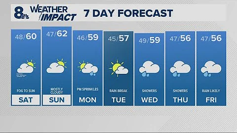 KGW Forecast: Sunrise, Saturday, Nov. 8th, 2025
