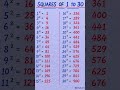 #maths #education #square 1to30