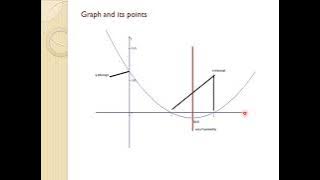 2 4 1 Inverse Functions Parabola Sketching Summary type 1