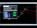 How I read the Forex News and Trade High Forex News Releases
