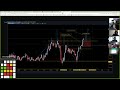 Live Forex Trading - NY Session 26th April 2021
