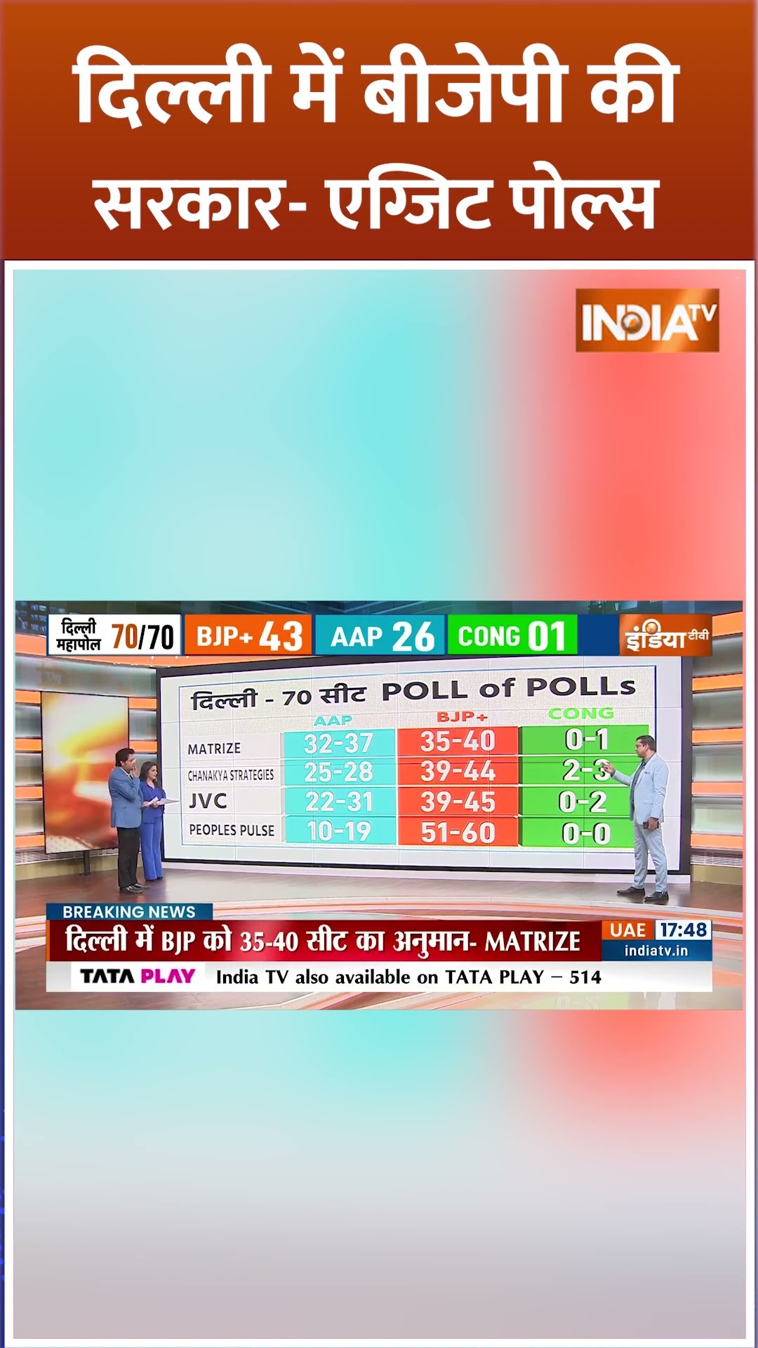 Peoples Pulse के हिसाब से #delhielectionexitpoll #delhielection2025 #arvindkejriwal #indiatv