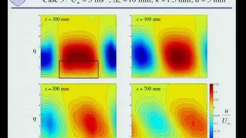 Multiple Speakers | Transient growth induced by surface roughness in a Blasius boundary layer