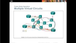 CCNA - Connecting Network - Chapter 4 - Frame Relay