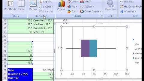 Excel Magic Trick #124: Box Plot or Box & Whisker