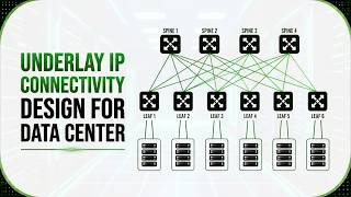 Designing Underlay IP Connectivity for Data Center Networks