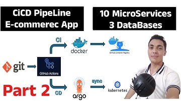 Production-Grade CICD Pipeline for E-Commerce Microservices AWS K8s Helm GitHub Actions ArgoCD part2