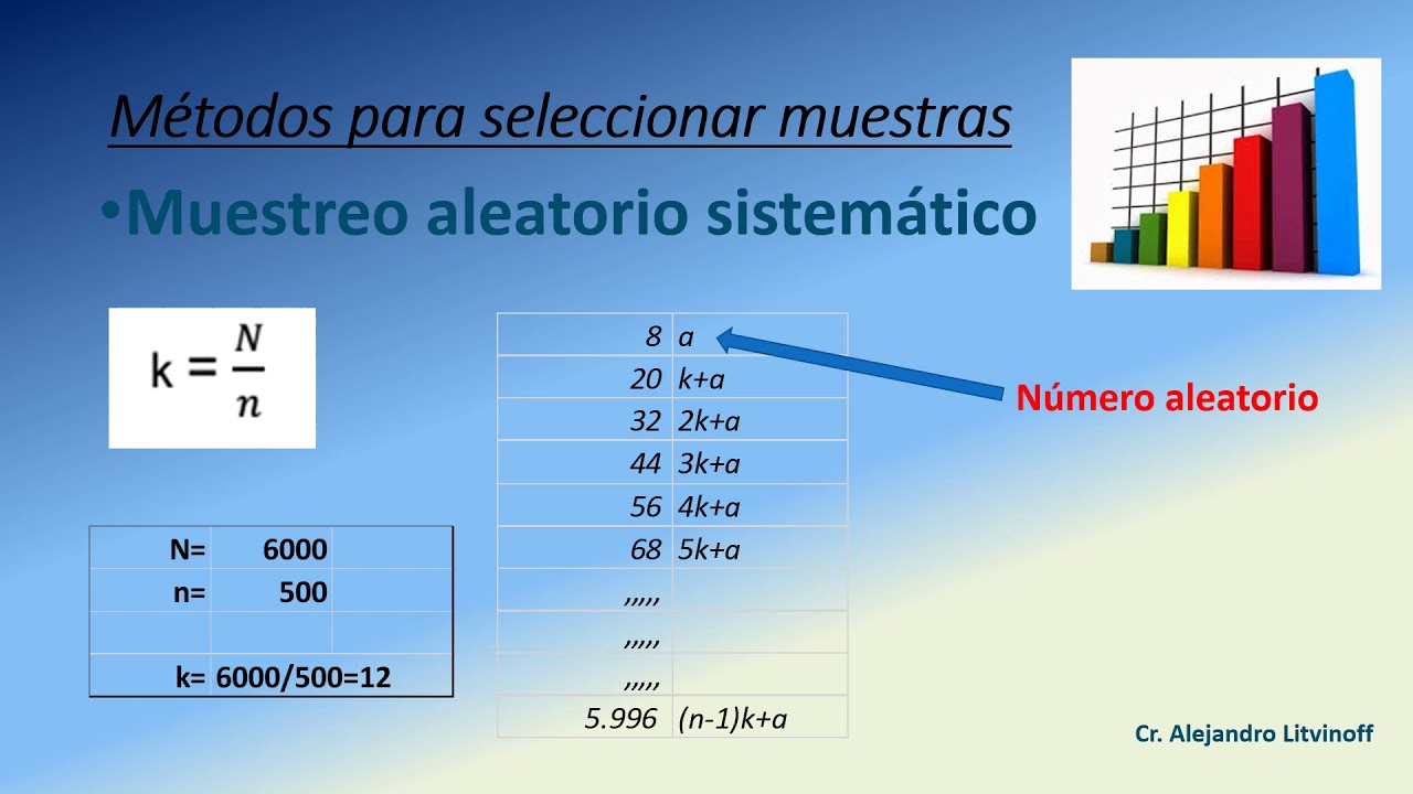 4 1 Muestreo y selección de muestras - YouTube