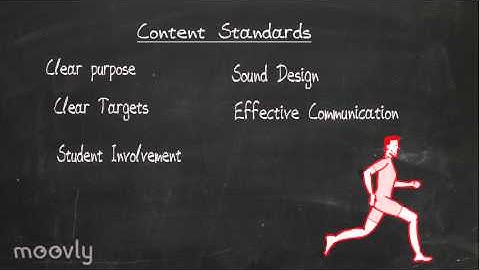Standard Based Grading