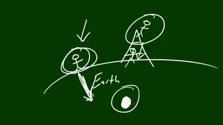 Physics Lecture   14   Mass vs Weight low