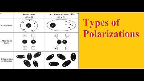 Types of polarization