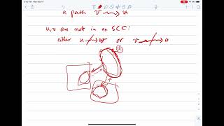 Graph Algorithms: Depth-First Search (DFS): Strongly Connected Components
