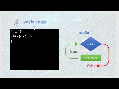 Java while loop || شرح نظري جملة التكرار while في الجافا