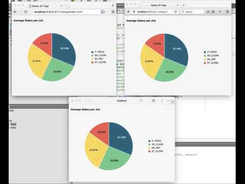 Oracle JET and WebSocket