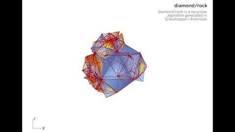 Generative iteractions using Grasshopper and Anemone