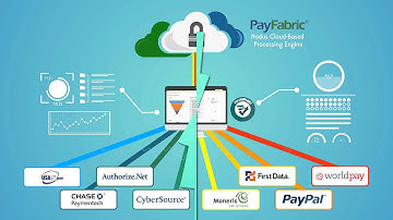 Nodus CRM Charge ® - Integrated Electronic Payment Processing for Microsoft Dynamics CRM