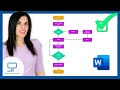 ✅ DIAGRAMA de FLUJO de Proceso en Word