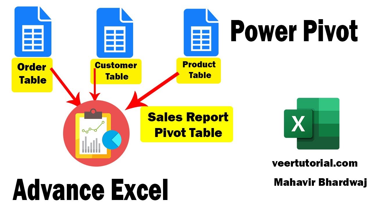 Power Pivot Join 3 Tables in One Single Sales Report in Excel Advance