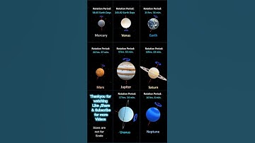 How Planets Rotate #galaxy #solarsystem #shorts #viral