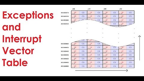 Exceptions and Interrupt Vector Table