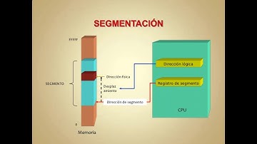 Gestión de memoria, segmentación y paginación