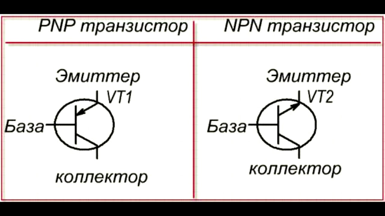Эмиттер транзистора на схеме. NPN транзистор база коллектор эмиттер. Как работает NPN транзистор. PNP транзистор принцип работы. ПНП И НПН транзисторы полевой.
