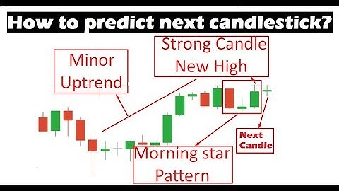 How to predict Next candlestick? | Candlestick psychology | Iqoption