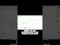 Betting on America’s Growth | The Index Investing Mindset Explained