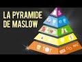 Pyramide de maslow ou pyramide des besoins
