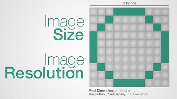 Image Size and Resolution Explained