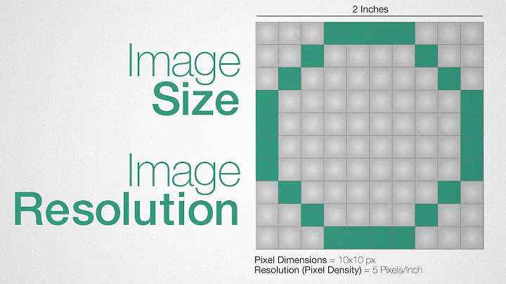 Image Size and Resolution Explained