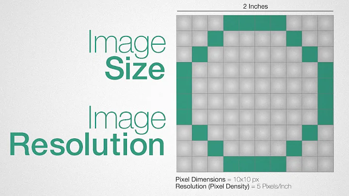 Image Size and Resolution Explained - DayDayNews