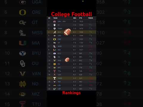College Football Rankings For Week 9 Ncaa Ncaafootball Collegefootball Ncaaf Osu Rolltide 