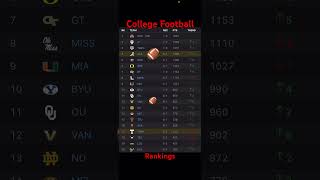 College Football rankings for Week 9! #ncaa #ncaafootball #collegefootball #ncaaf #osu #rolltide