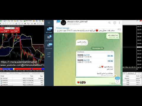 تریددریکهفته از۱۳نوامبرتاجمعه۲۱نوامبروسود۸۰۰۰درصدی دریکهفته سفرباایچی داود