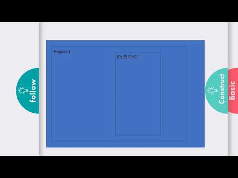 GCP Connecting cloud function with Cloud SQL .#gcp #gcpcloud