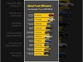 Best average vehicle #foryou #trending #viral #automobile #car #shorts #ytshorts #youtubeshorts