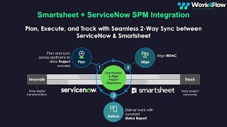 Smartsheet SPM Integration
