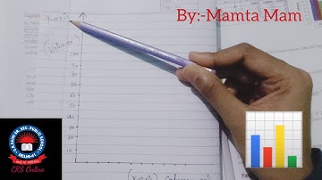 Ch-3, Charts in Excel, Computer Science, Class-7th, CRSPS