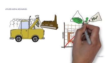 Significance of the environmental factors on the growth of the enterprise