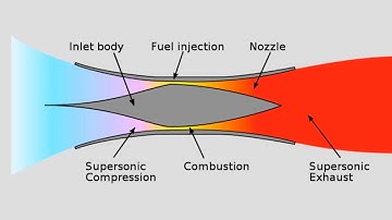 Explaining Scramjets Part 1 - The Basic Concept