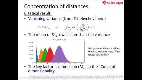 Structural Intrinsic Dimensionality - Stephane Marchand-Maillet