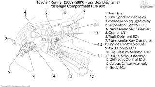 More about toyota 4runner fuses, see our website:
https://fusecheck.com/toyota/toyota-4runner-2002-2009-fuse-diagram
fuse box diagram with eng...