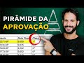 Concurso Público: 7 Coisas que você DEVE saber antes Começar a Estudar