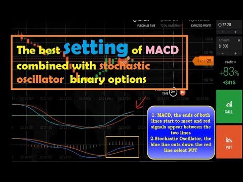 Stochastic settings for binary options