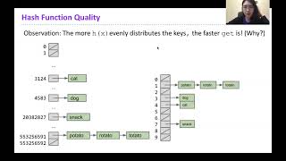 [373 SP21] S4 → Hashing Micro-Teach
